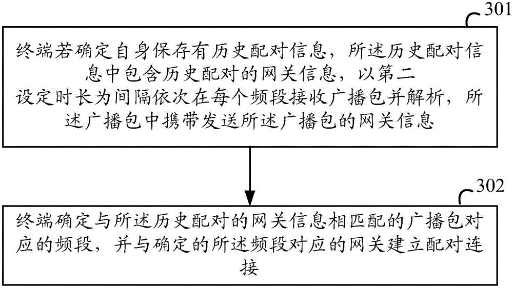 Method, device and system for pairing gateway and terminal