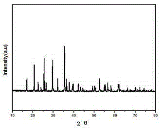 Method for comprehensive harmless recovery and utilization of waste lithium ion power battery