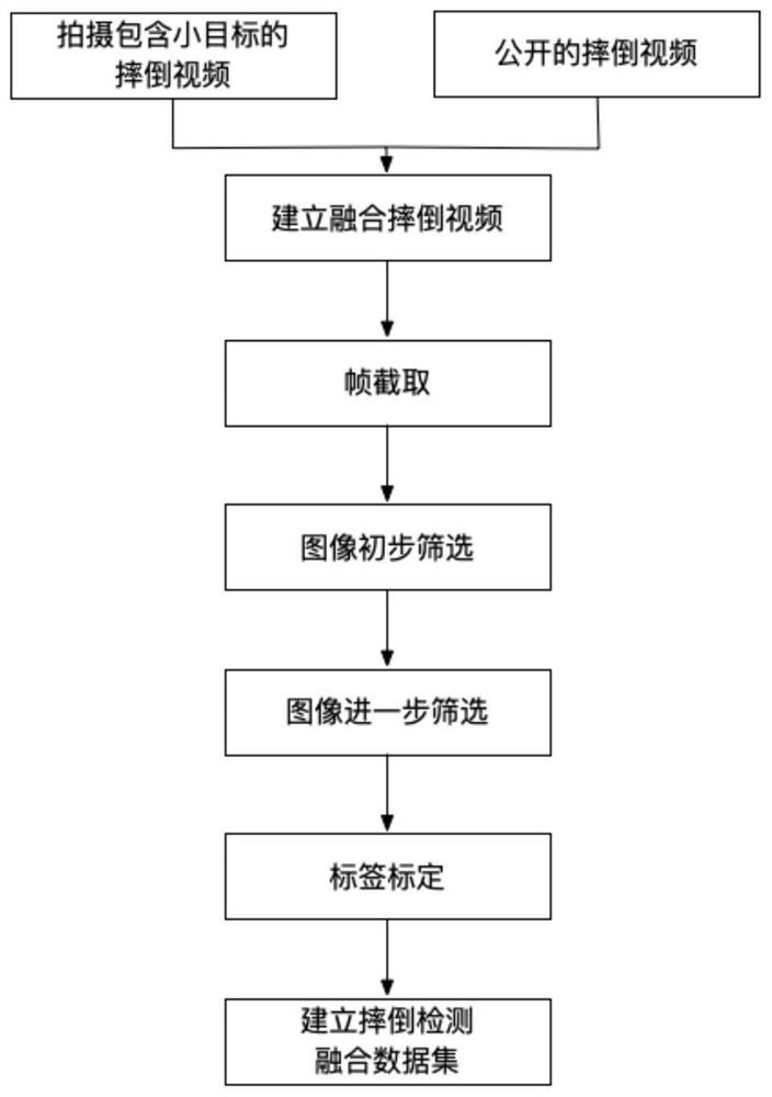 A neural network-based fall detection method for multi-scale and multi-target