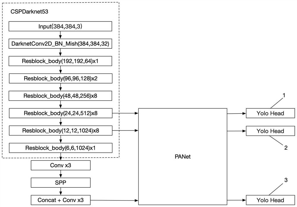 A neural network-based fall detection method for multi-scale and multi-target