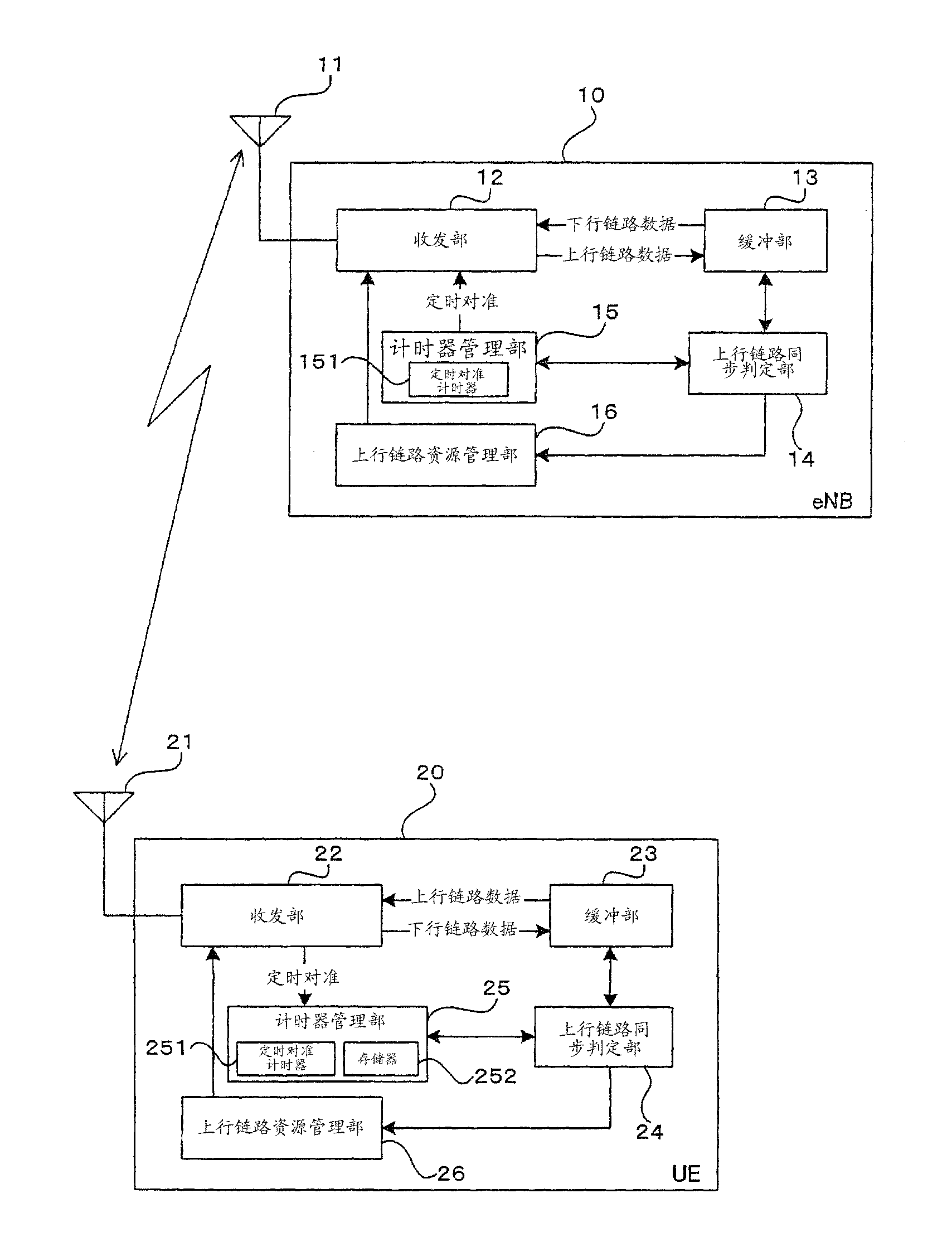 Timing adjustment method, mobile station, base station and mobile communication system