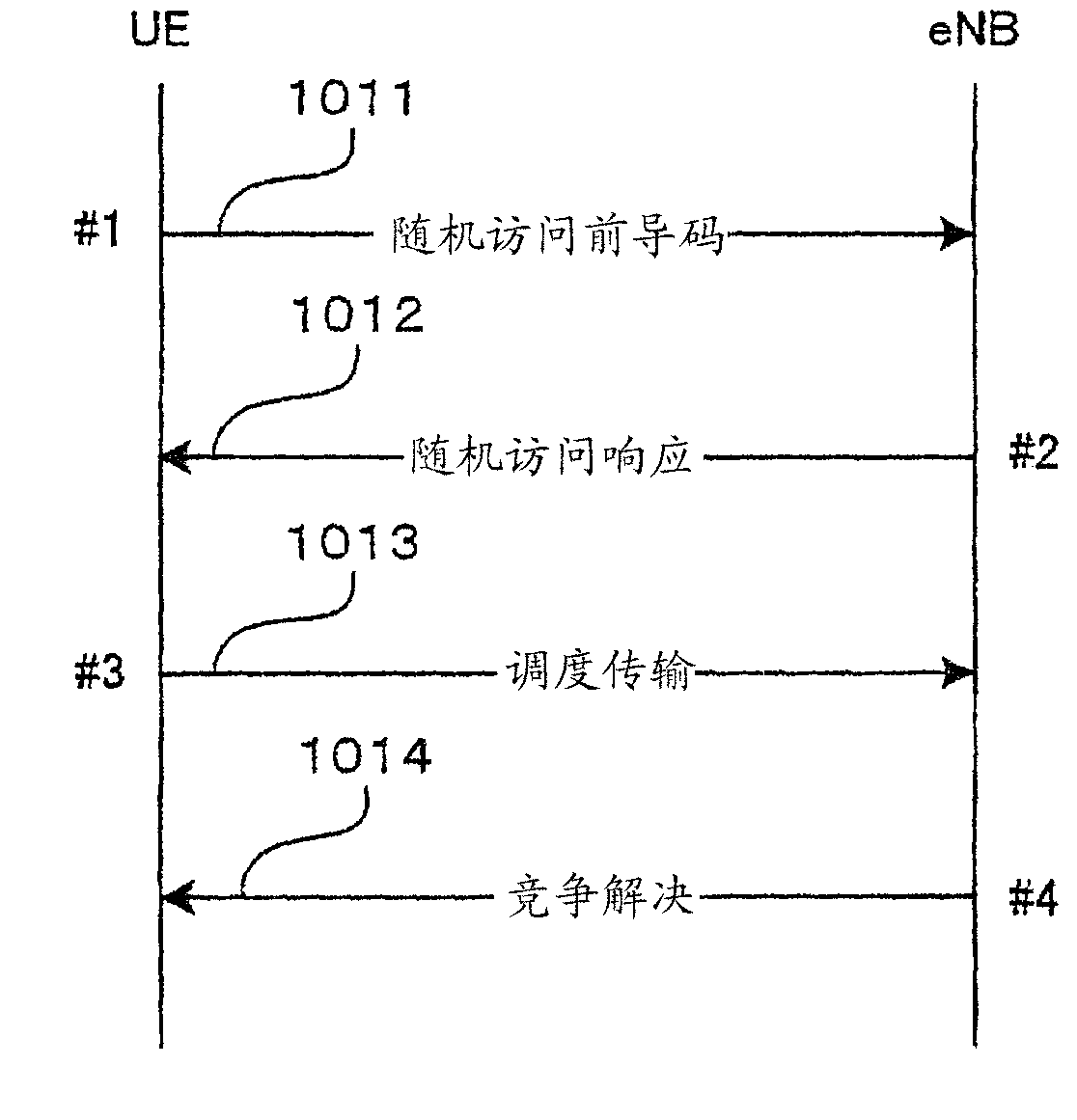 Timing adjustment method, mobile station, base station and mobile communication system