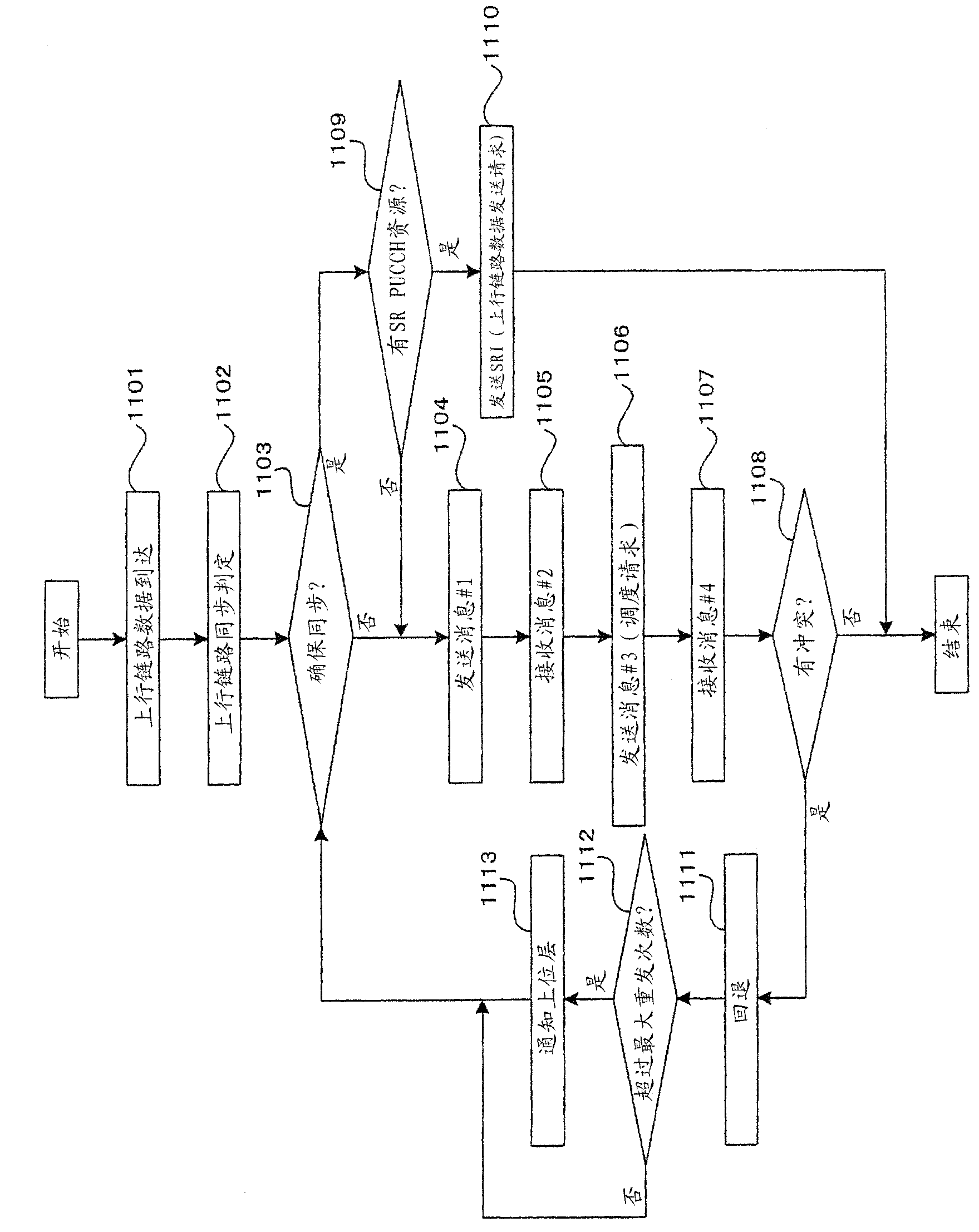 Timing adjustment method, mobile station, base station and mobile communication system