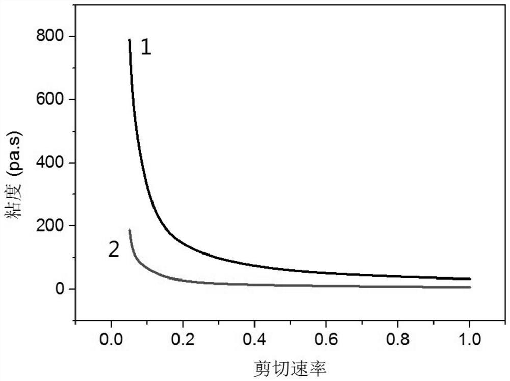 A method for 3D printing complex structures of low-temperature co-fired alumina ceramics with high solid content