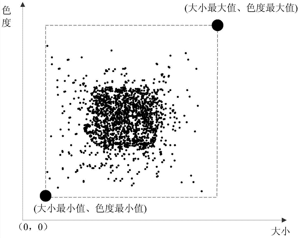 Erythrocyte morphological analysis result representation method