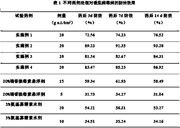 An antiviral composition containing Daphne chamaejasmin and its application