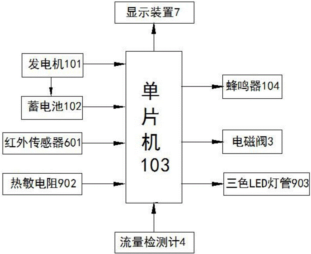 Intelligent tap water pressure-reduction power generation and storage faucet