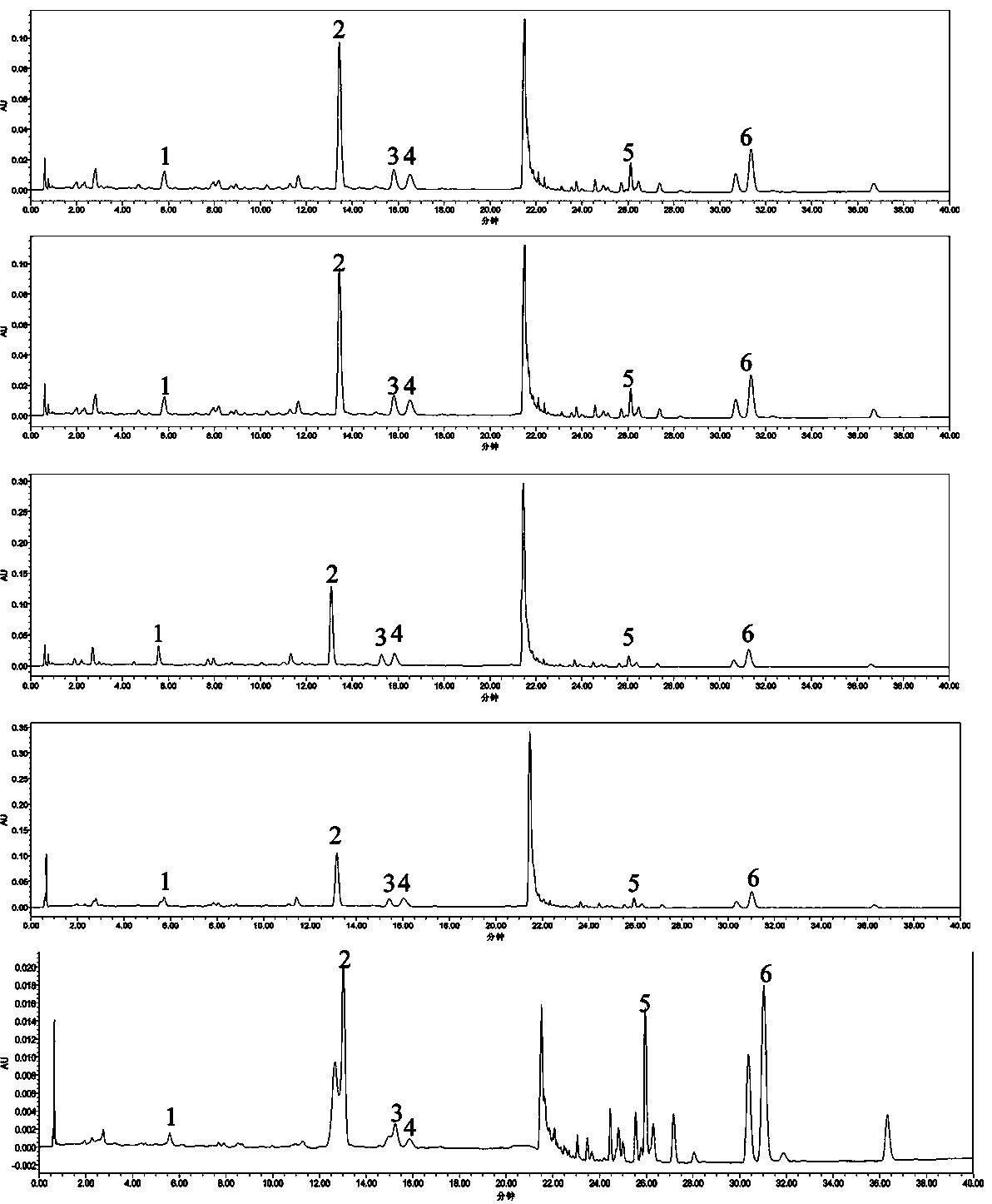 Method for simultaneously measuring contents of six chemical components in herba pogostemonis