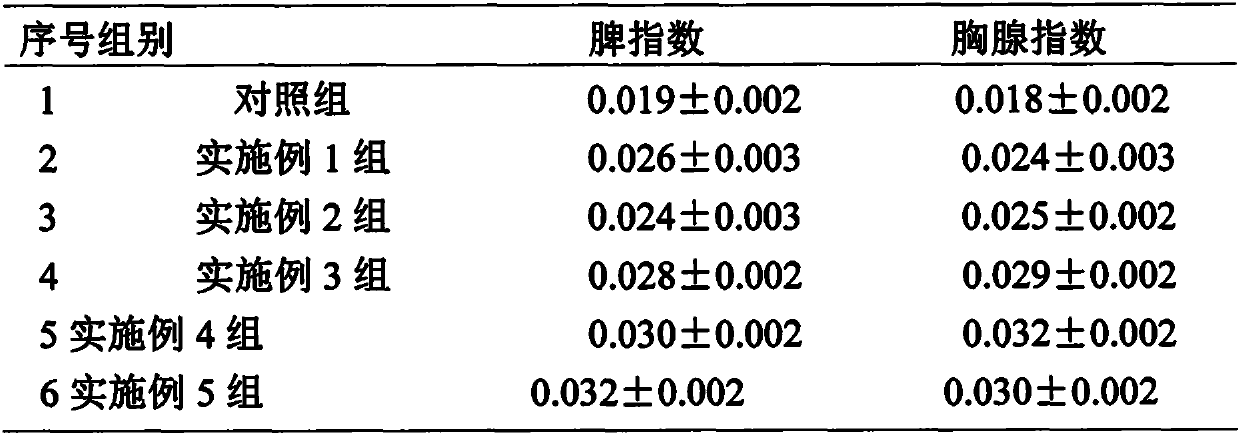 Composition with function of improving immunity and preparation method thereof