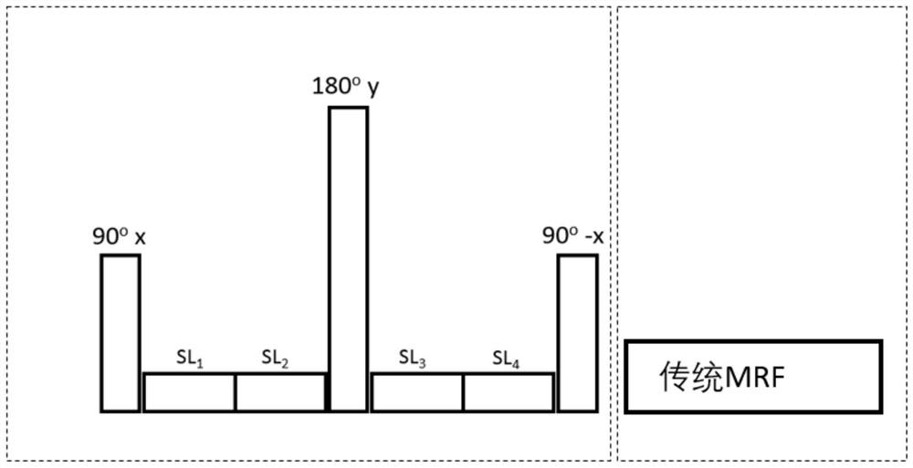 A Rapid Quantification of T1ρ Based on Magnetic Resonance Fingerprinting