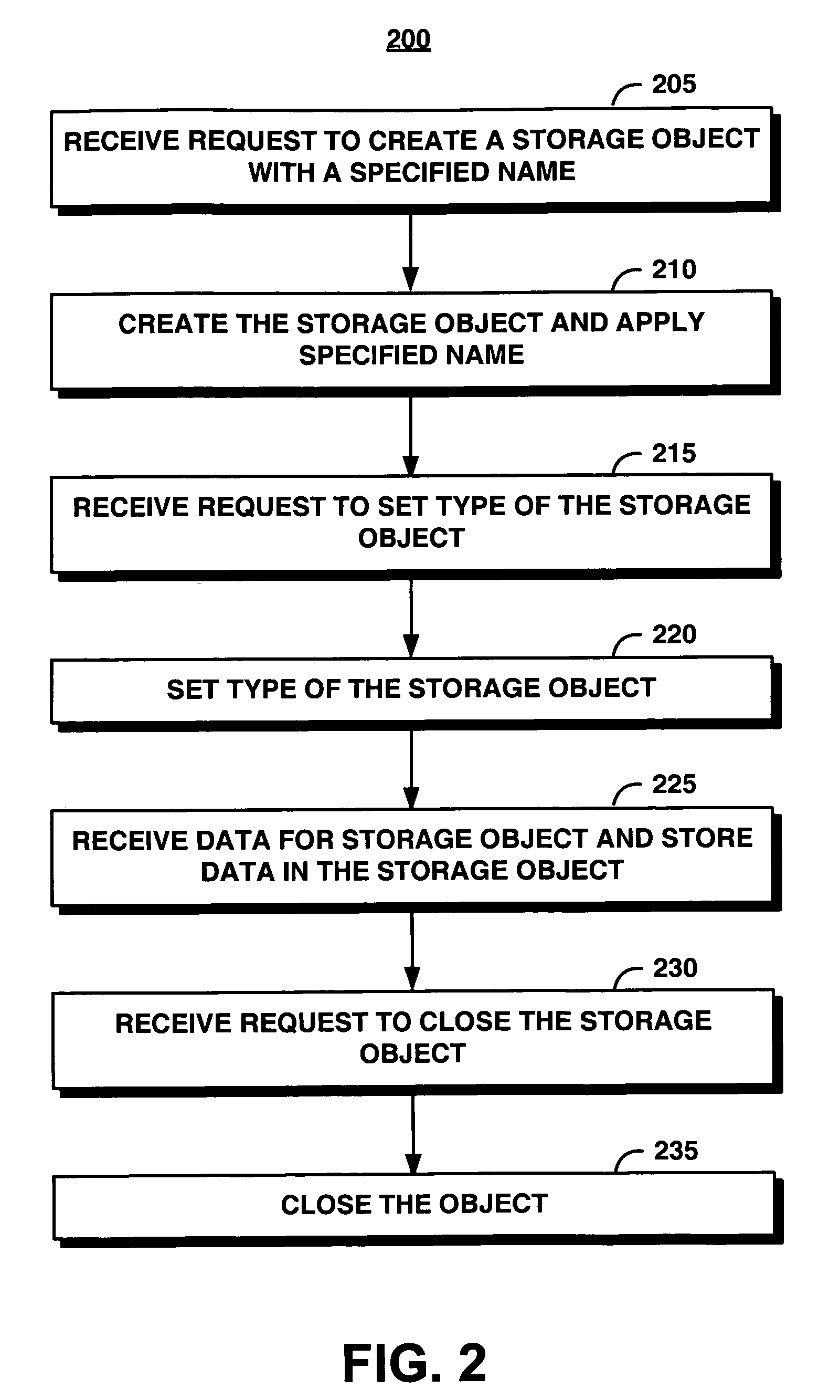 System and method for providing an object to support data structures in worm storage