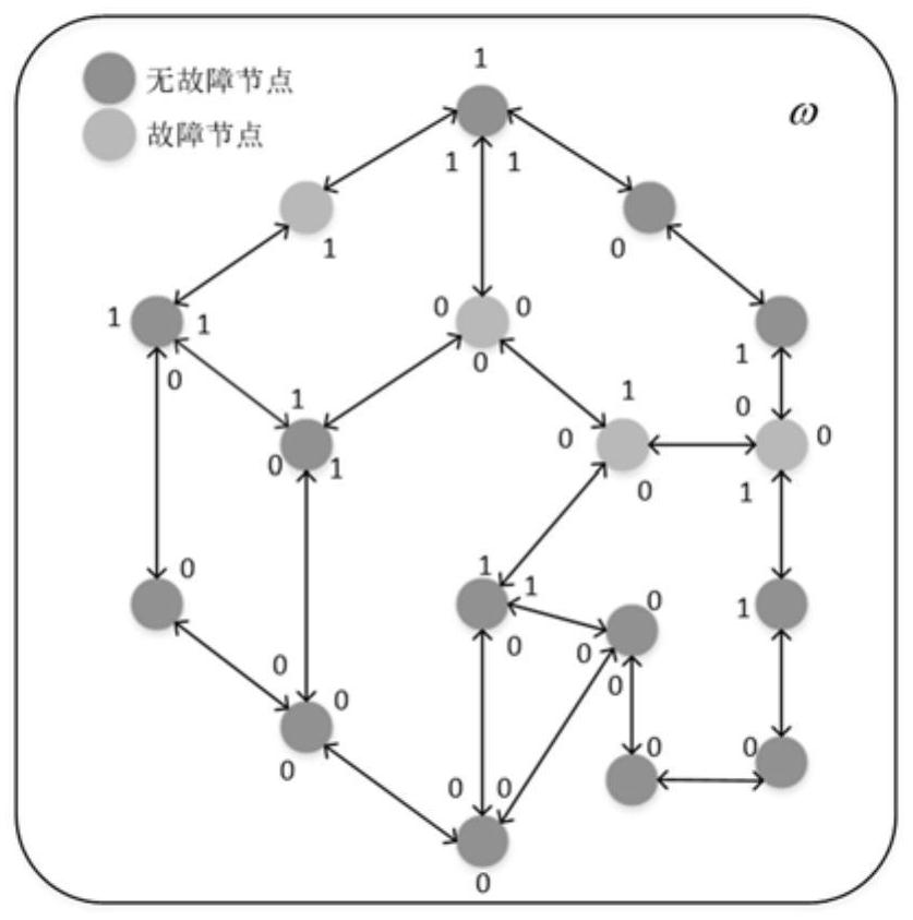 Multiprocessor network fault node diagnosis method based on folding hypercube