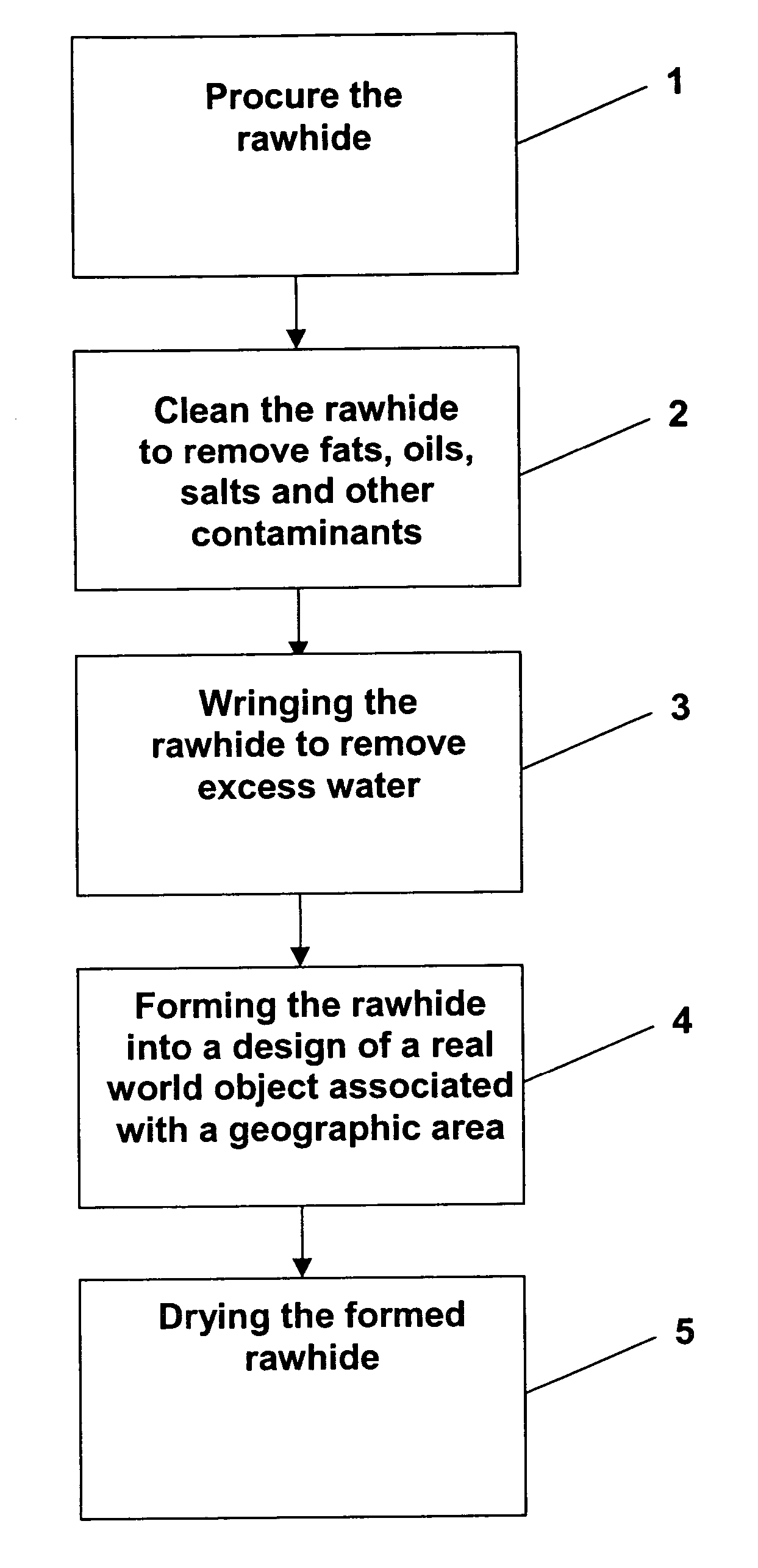 Method and process for manufacturing a shaped pet chewable product