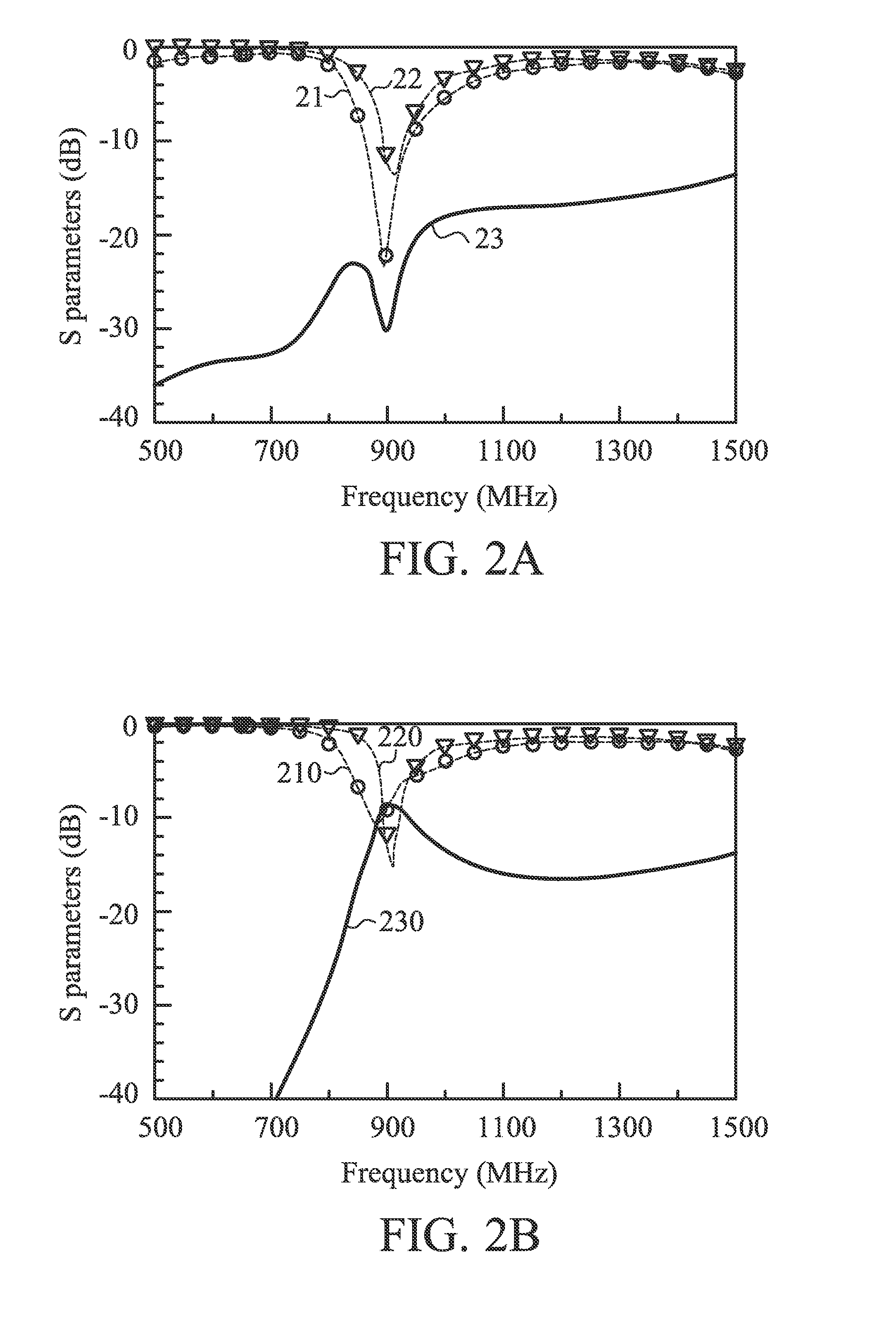 Communication device and antenna system with high isolation