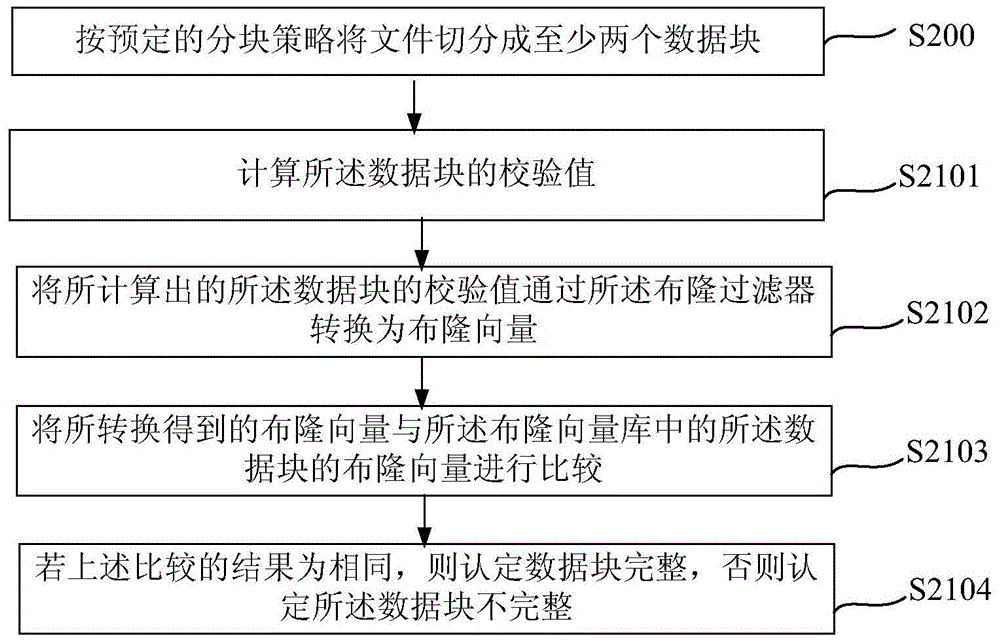 File integrity verification method and file processor