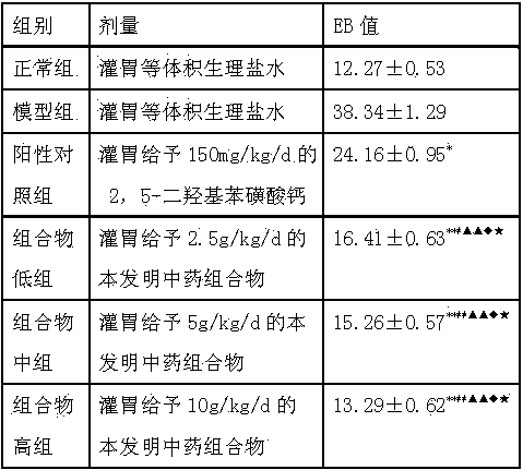 Chinese medicinal composition for treating fundus hemorrhage and application thereof