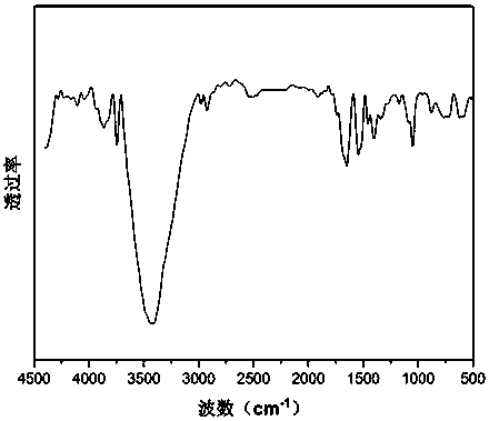 A kind of sulfonate betaine type hydrophobic association polymer and preparation method thereof