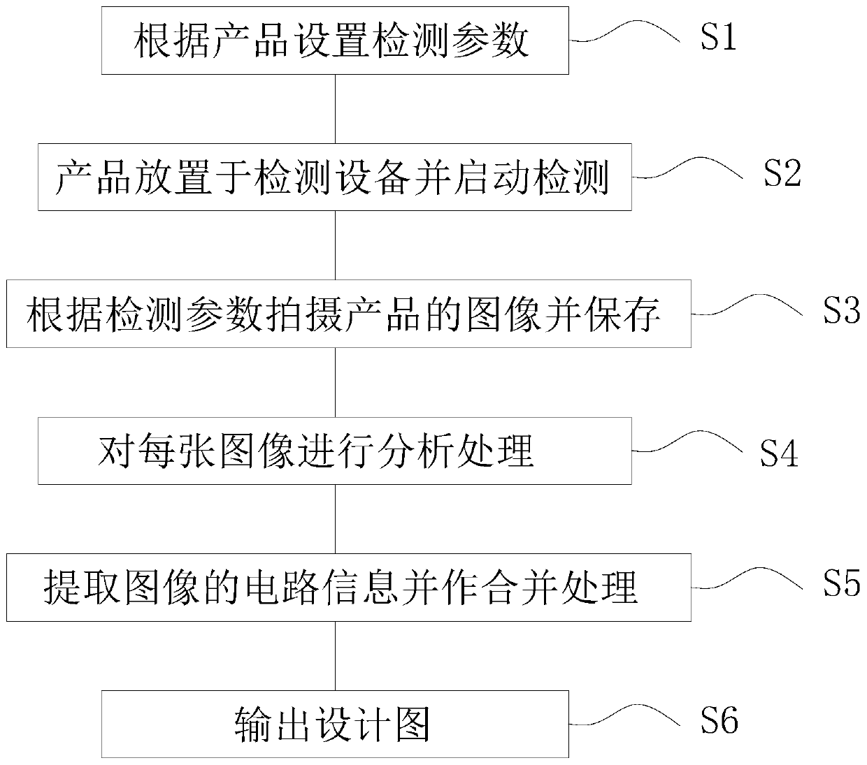 Method for automatically generating LCD circuit design drawing by shooting image