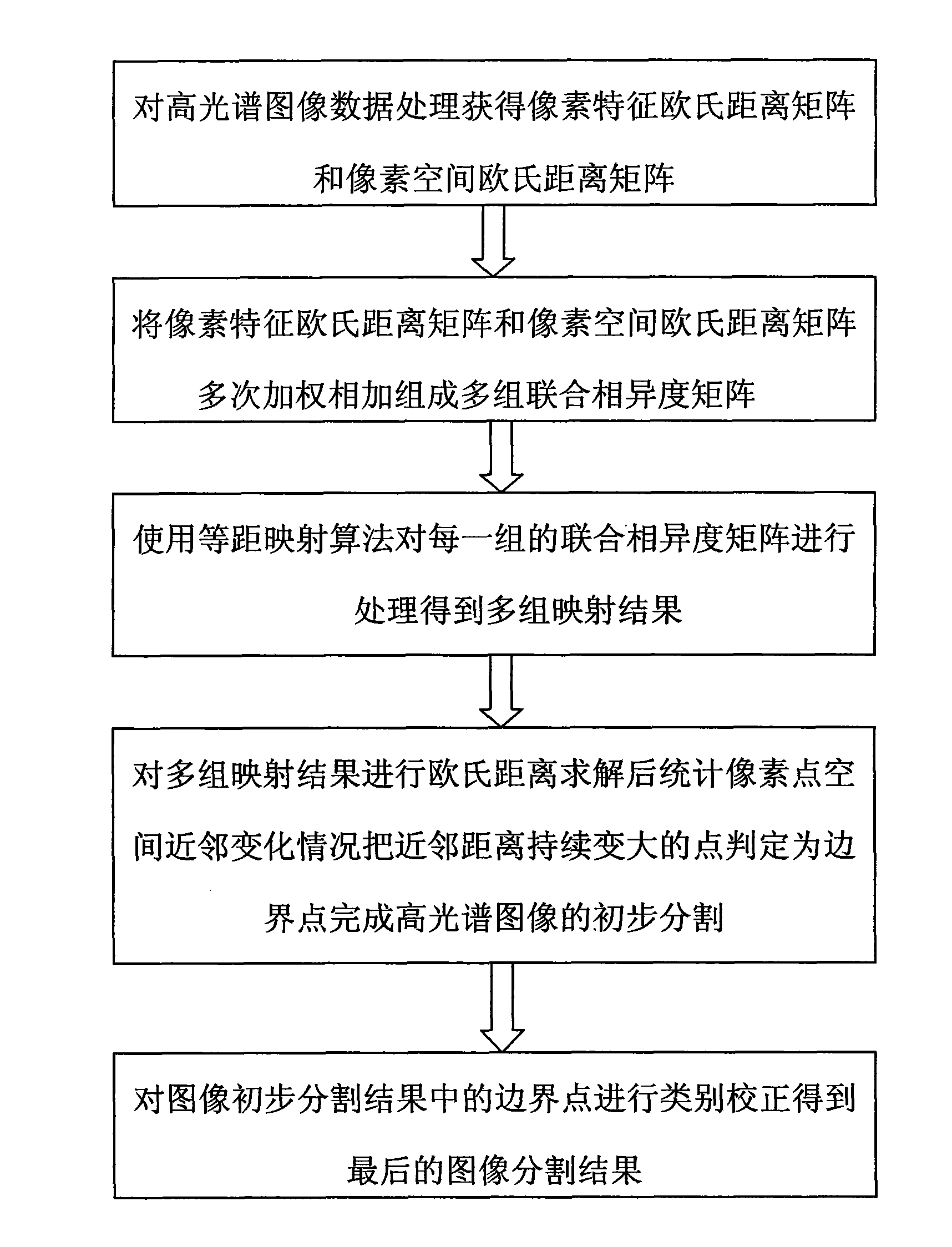 High-spectrum image segmentation method based on pixel space information