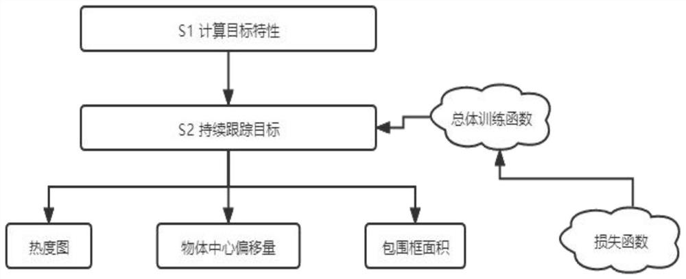 Intelligent driving target re-identification method used under multi-target tracking condition