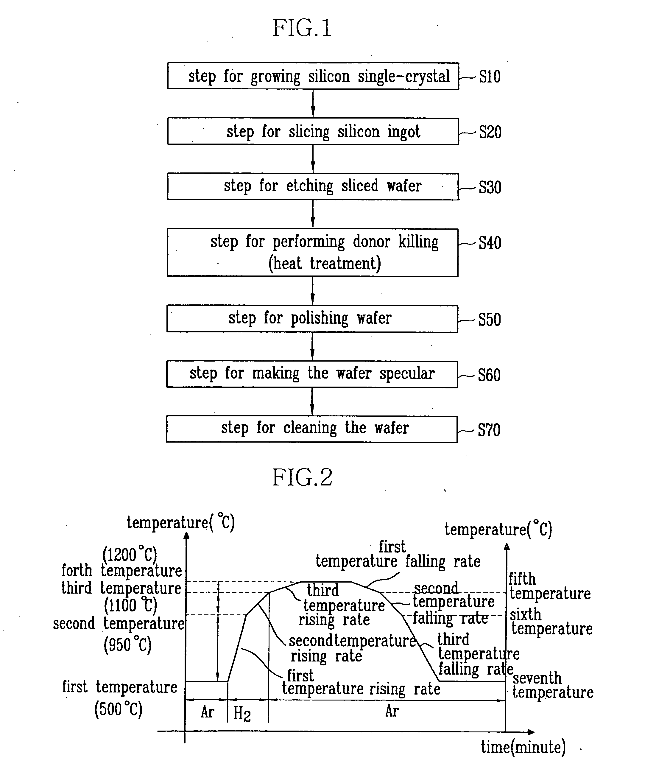 Method for manufacturing silicon wafer