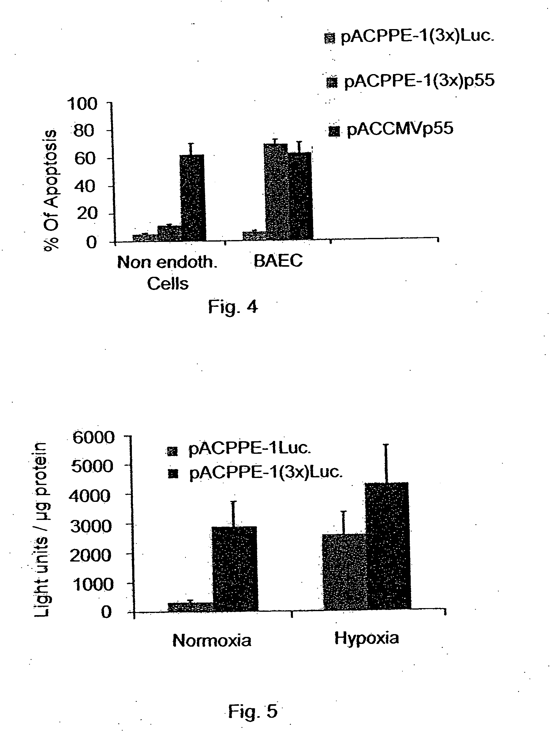 Promoters exhibiting endothelial cell specificity and methods of using same