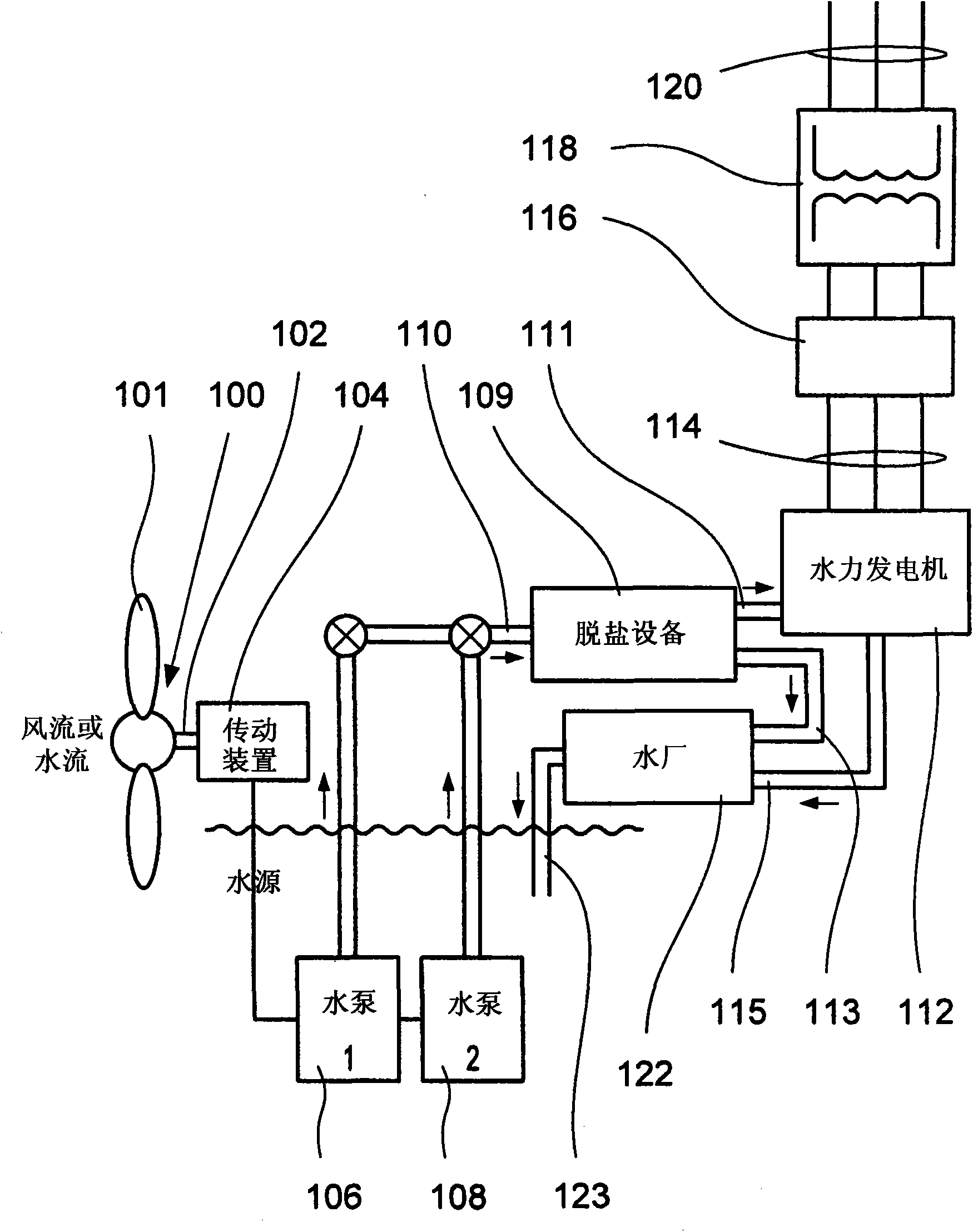 Renewable energy fluid pump to fluid-based energy generation