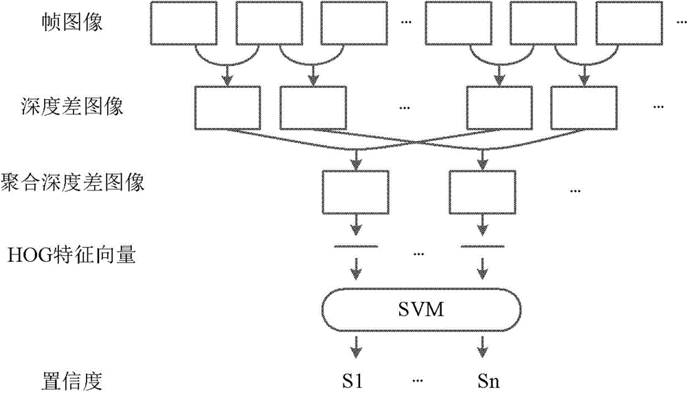 Abnormal motion detection method and device