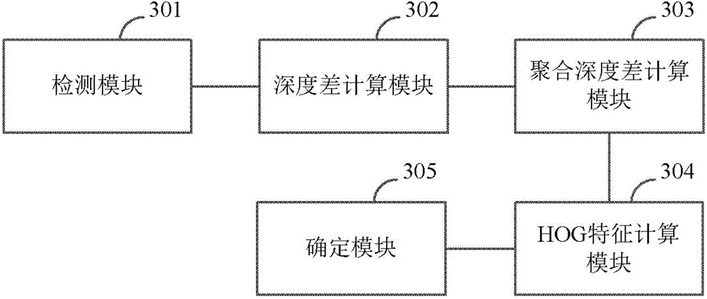 Abnormal motion detection method and device