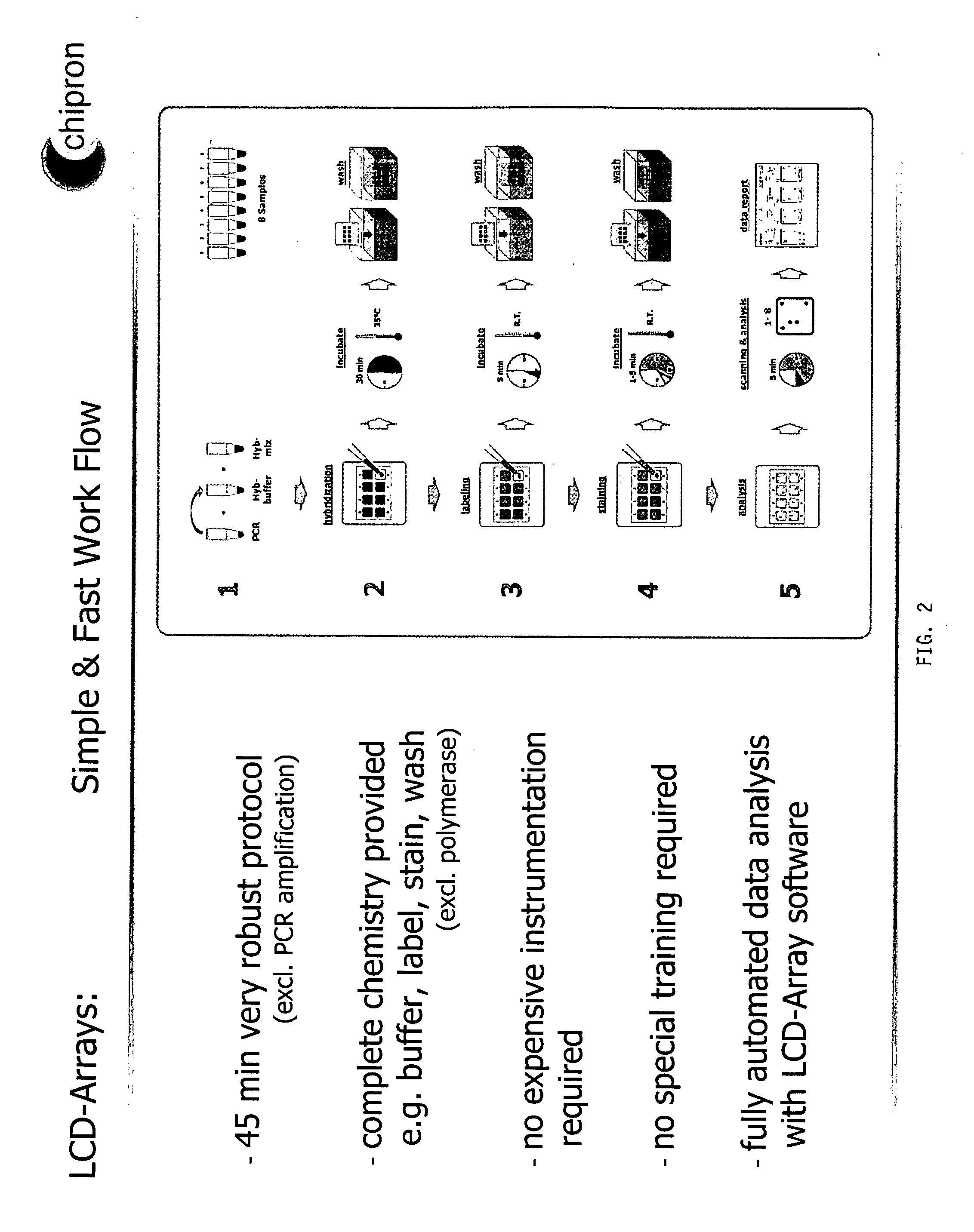 Combination comprising biochip and optical detection device