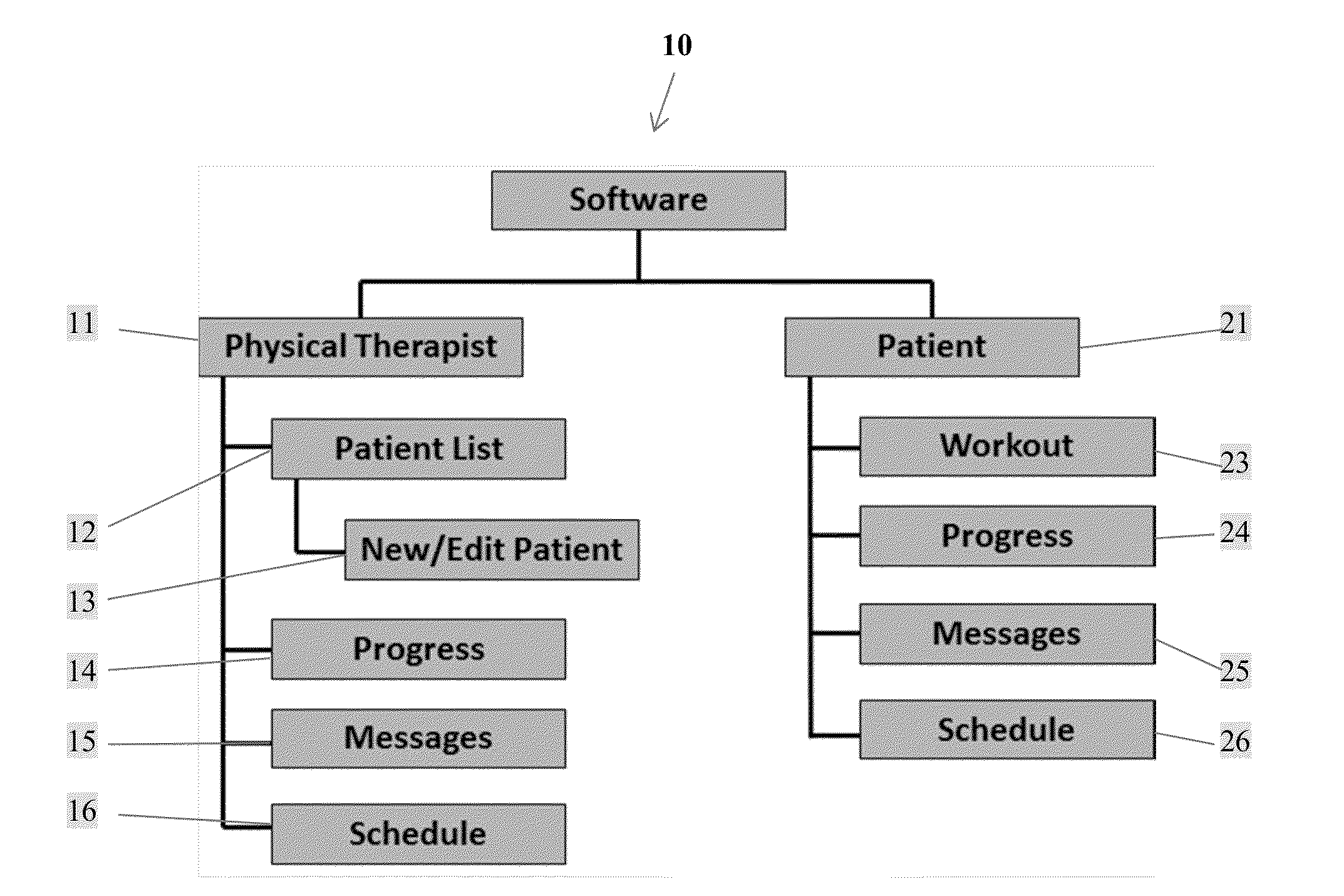 Method and system for physical therapy using three-dimensional sensing equipment