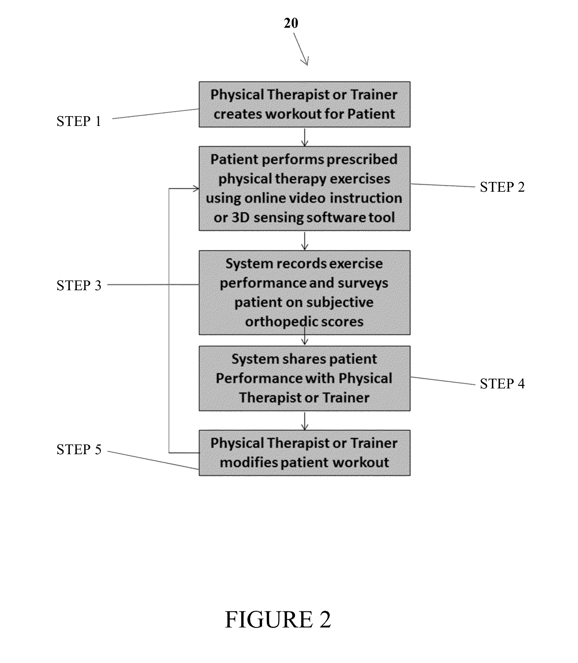 Method and system for physical therapy using three-dimensional sensing equipment