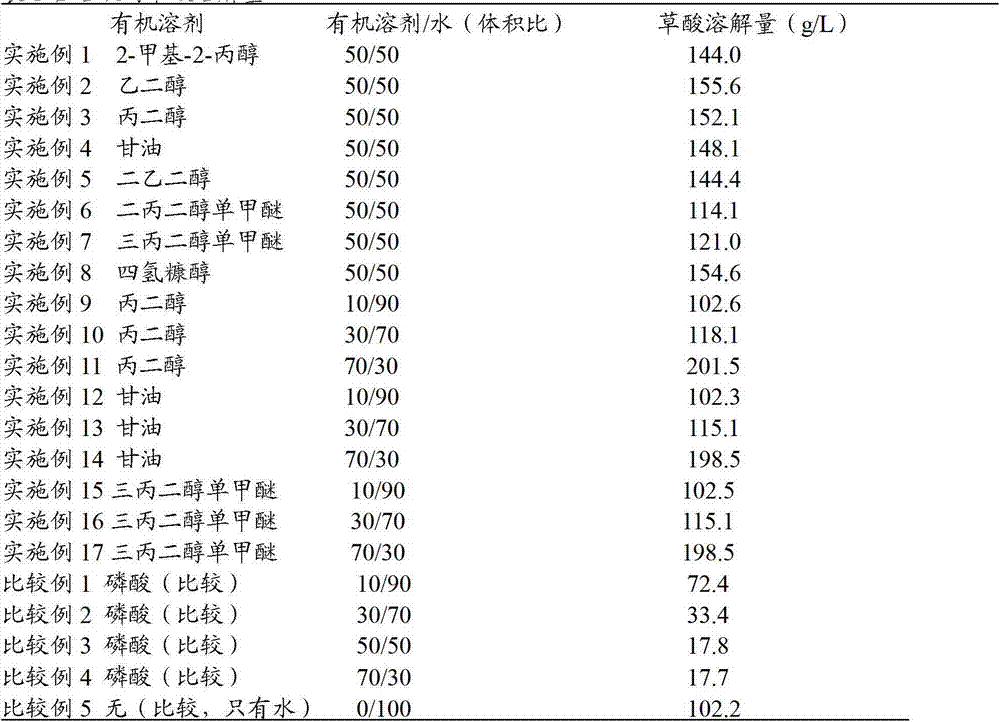 Photoresist residue and polymer residue removing liquid composition