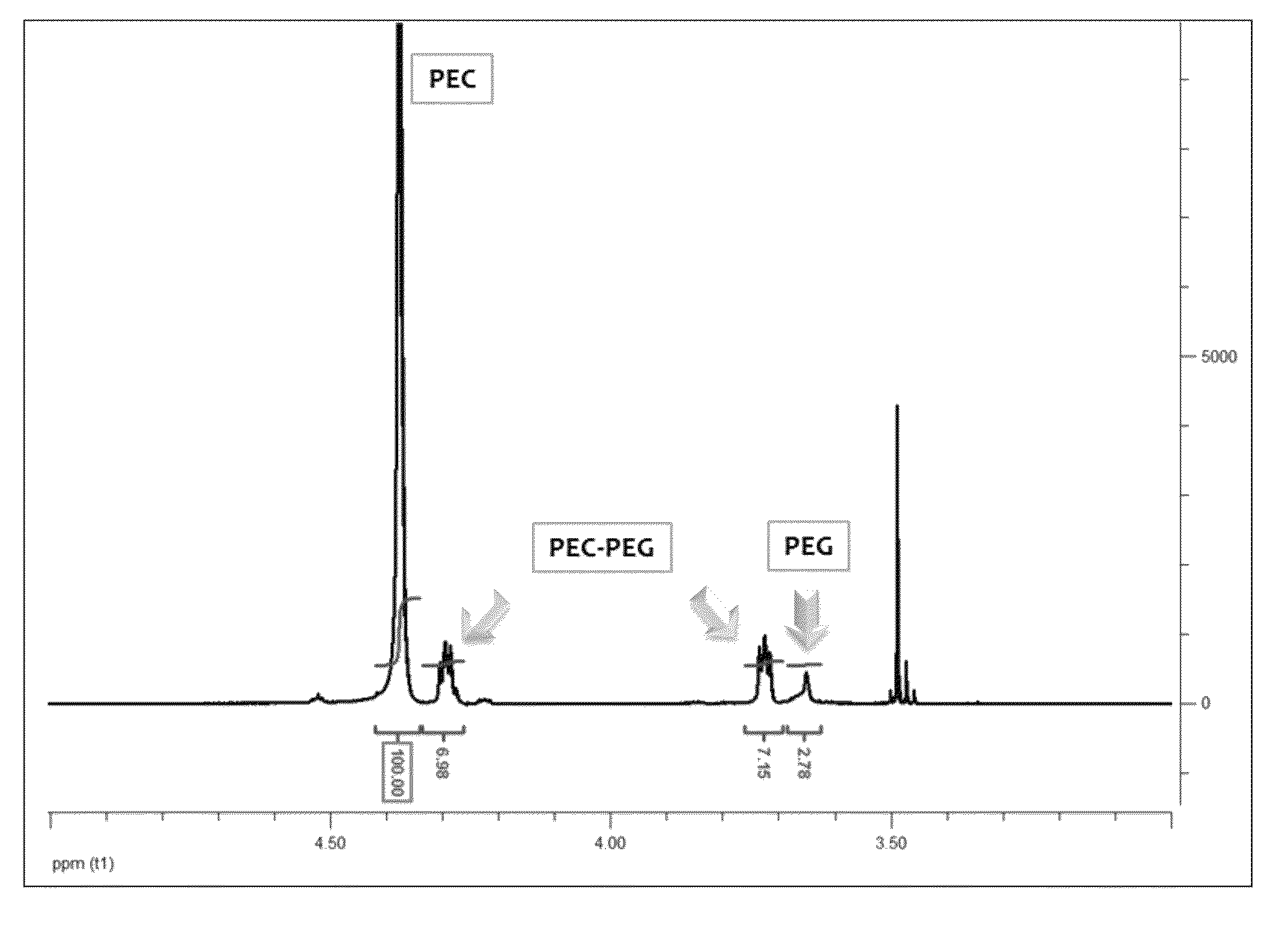 Method for preparing polyalkylenecarbonate