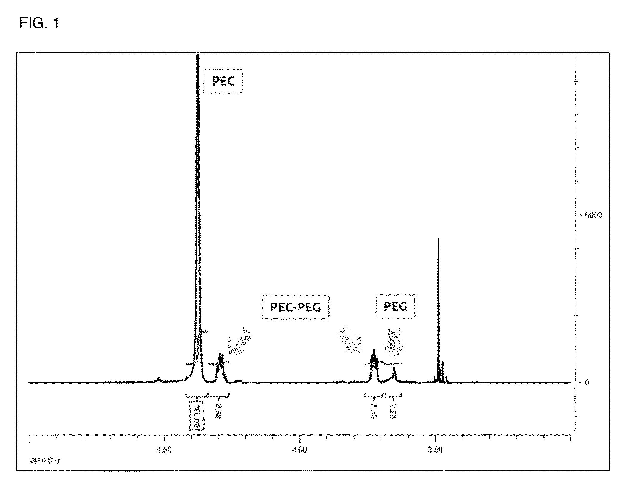 Method for preparing polyalkylenecarbonate