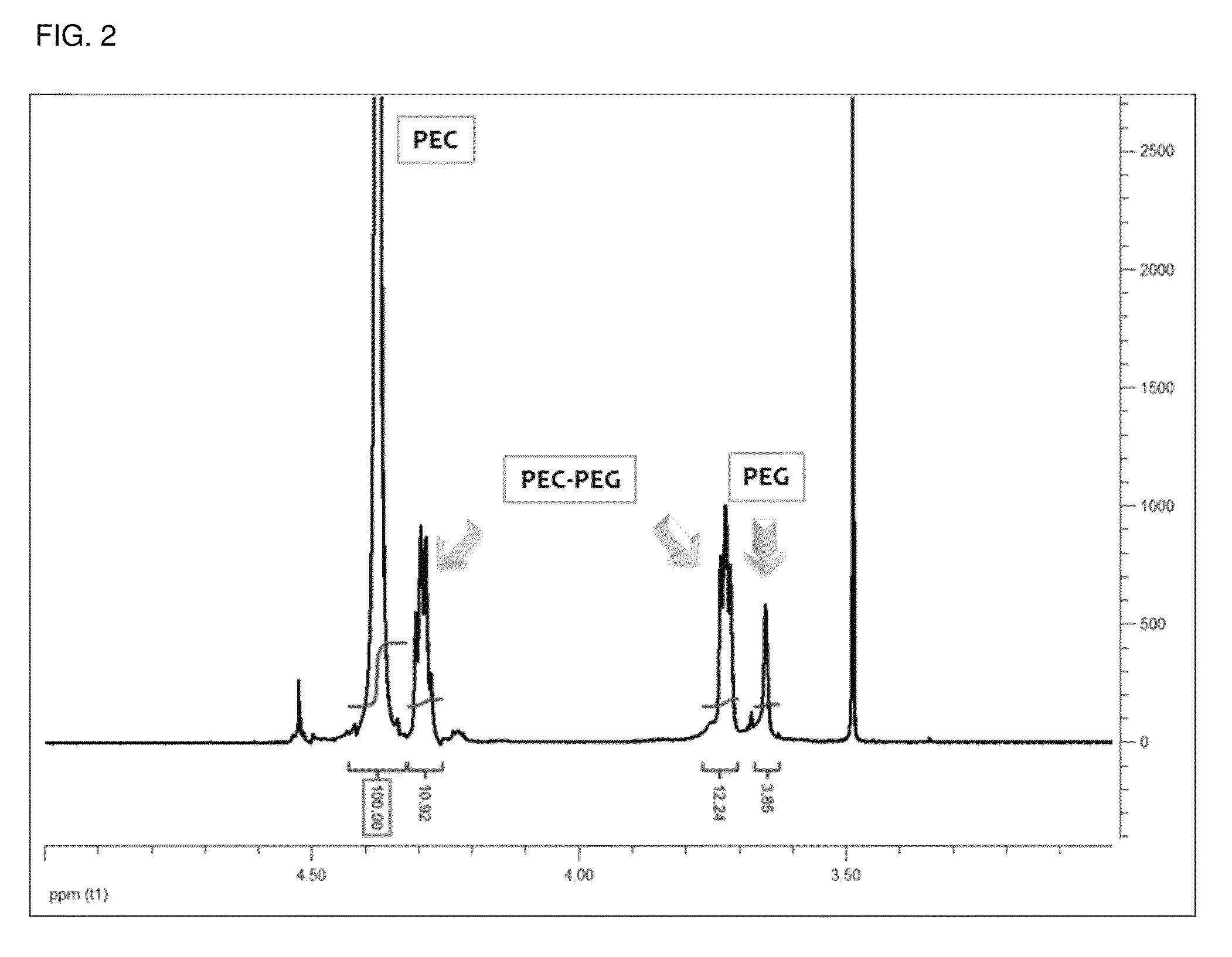 Method for preparing polyalkylenecarbonate