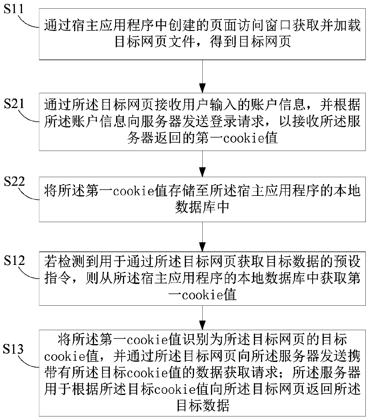 Data acquisition method and device, terminal equipment and medium