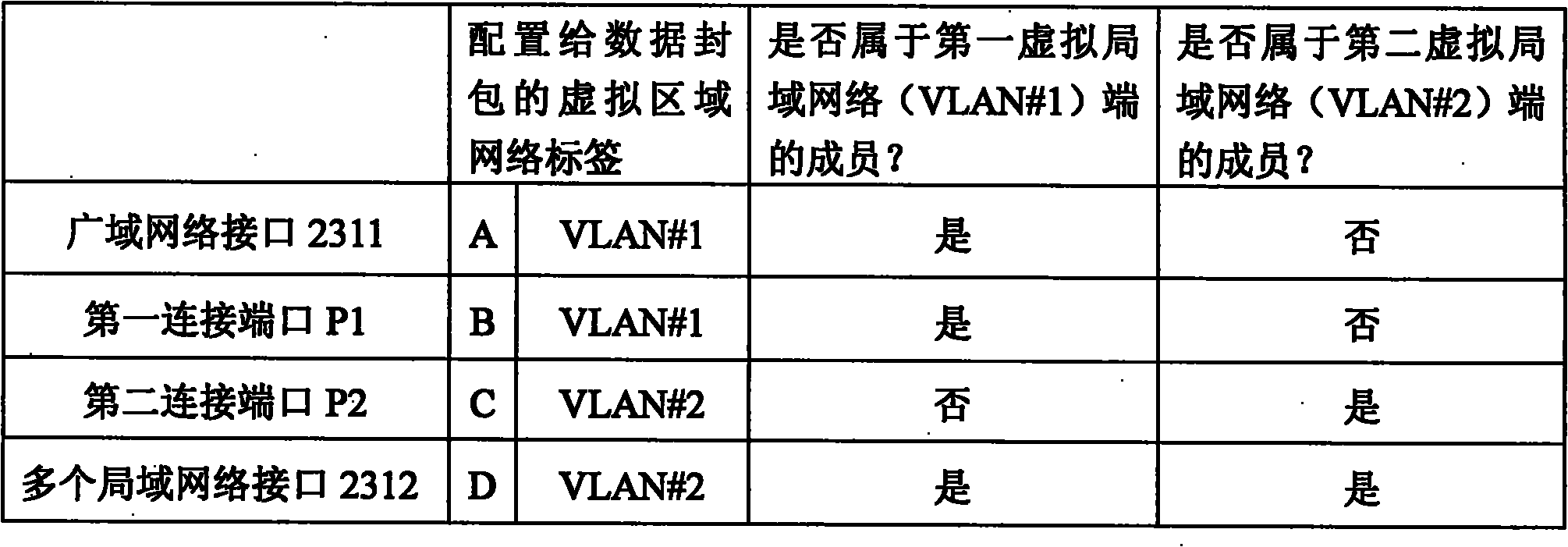 Data packet transmitting method and network device using same