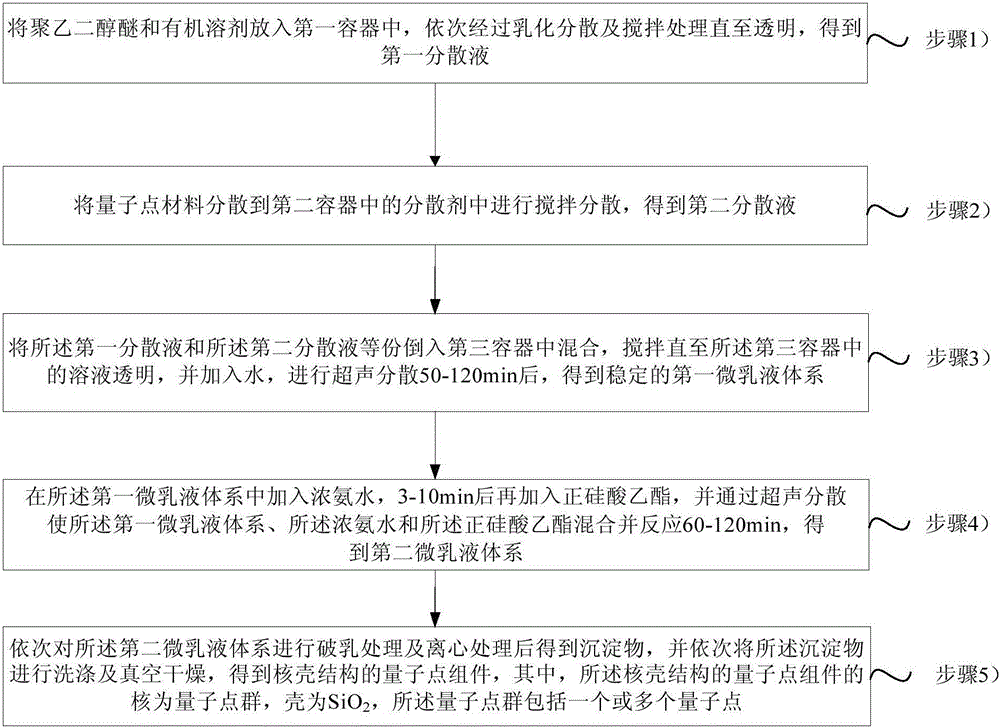 Quantum dot assembly as well as preparation method and application thereof