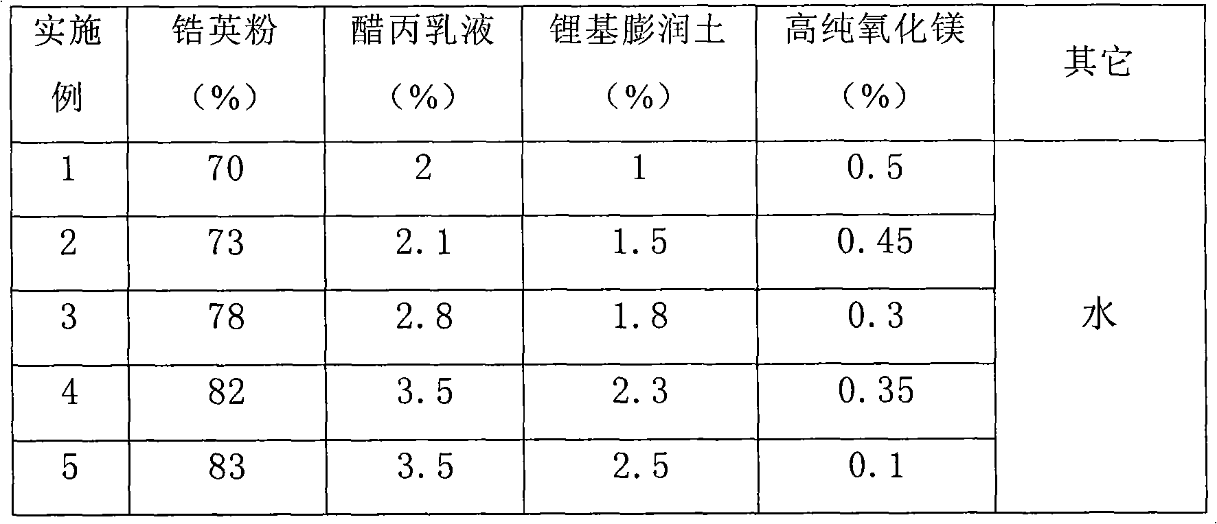 Water-based zircon powder quick drying paint for ultra-large steel casting