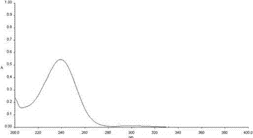 Salted fructus alpiniae oxyphyllae formula particle and preparation method thereof