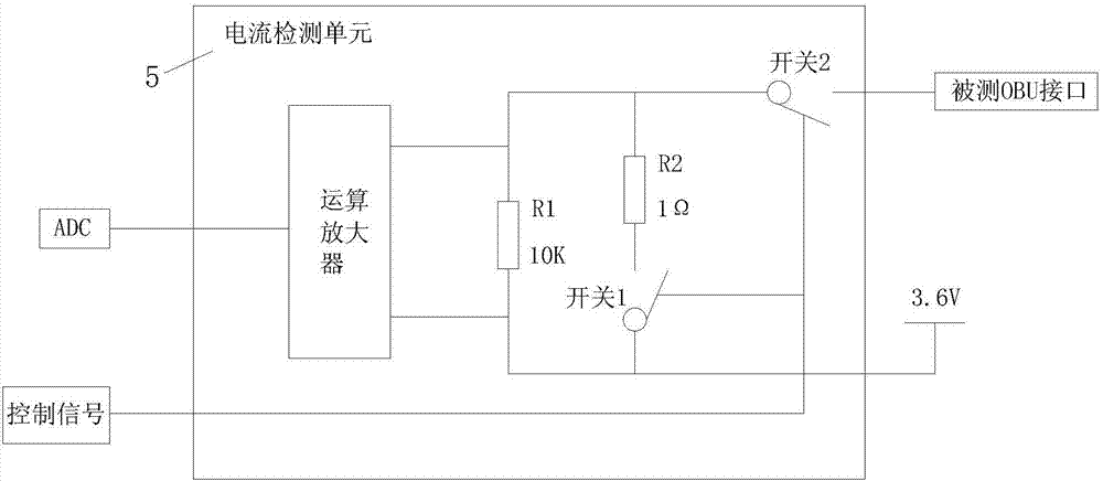 OBU production test equipment