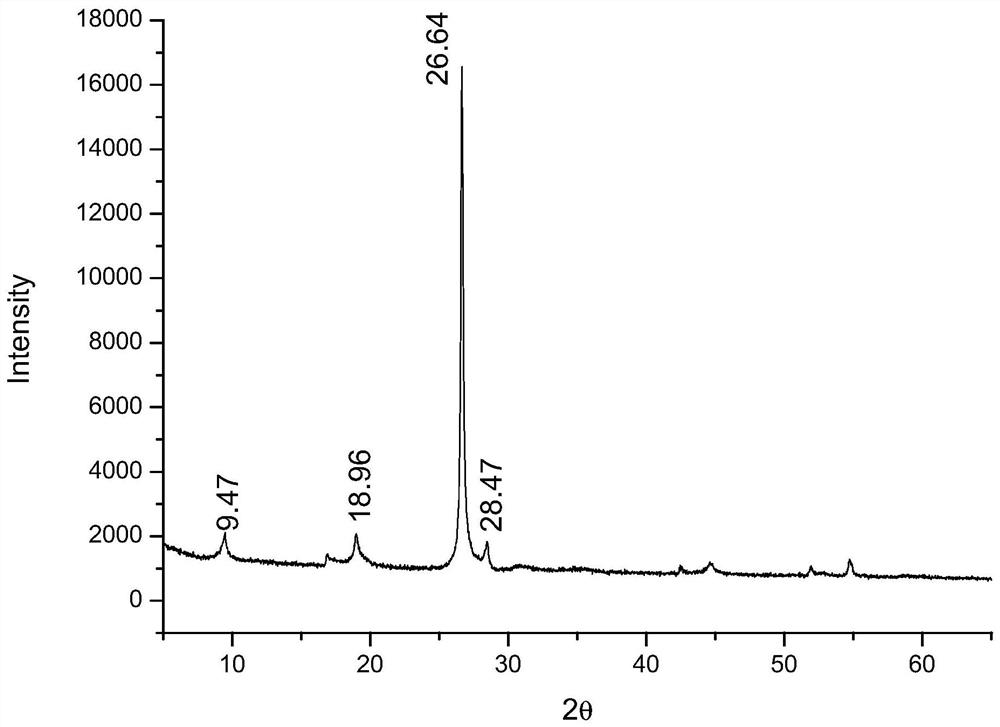 Thin-layer graphene/metal composite heat-conducting film material and preparation method thereof, preparation method of metal salt intercalated graphene, and electronic device