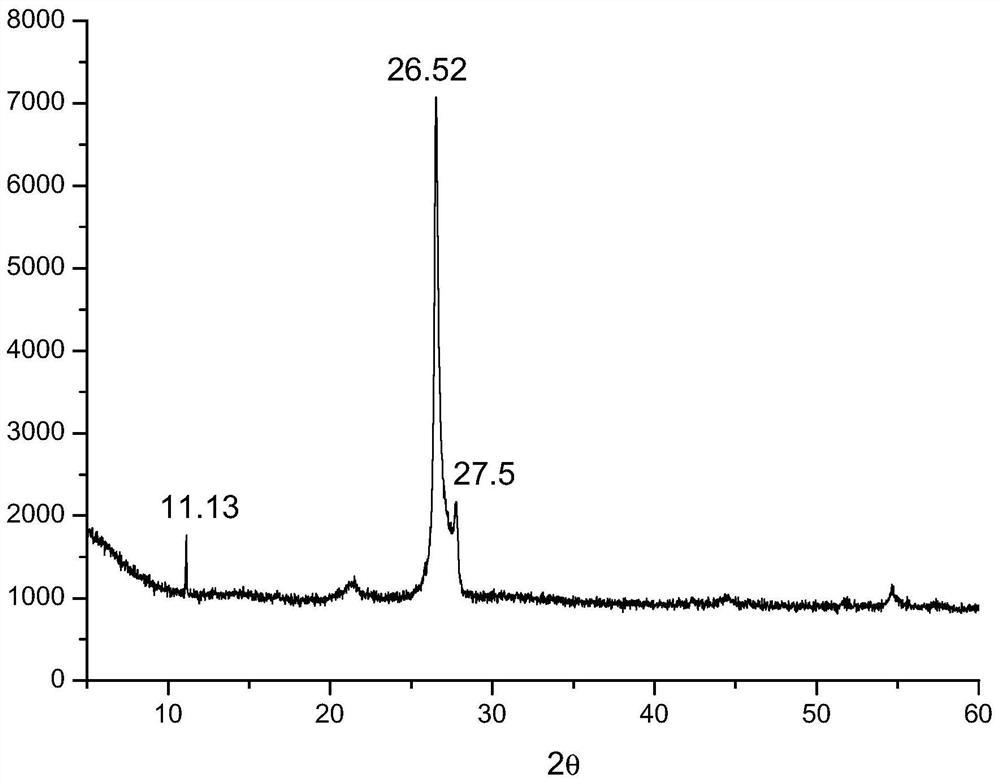 Thin-layer graphene/metal composite heat-conducting film material and preparation method thereof, preparation method of metal salt intercalated graphene, and electronic device