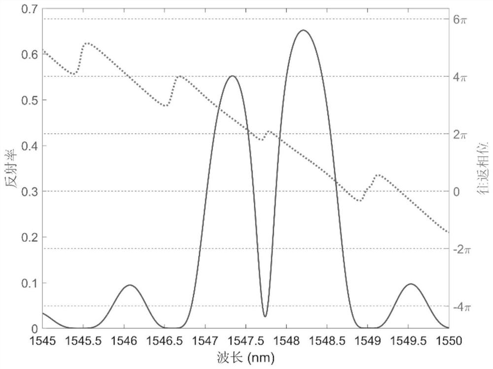 Wavelength tunable semiconductor laser