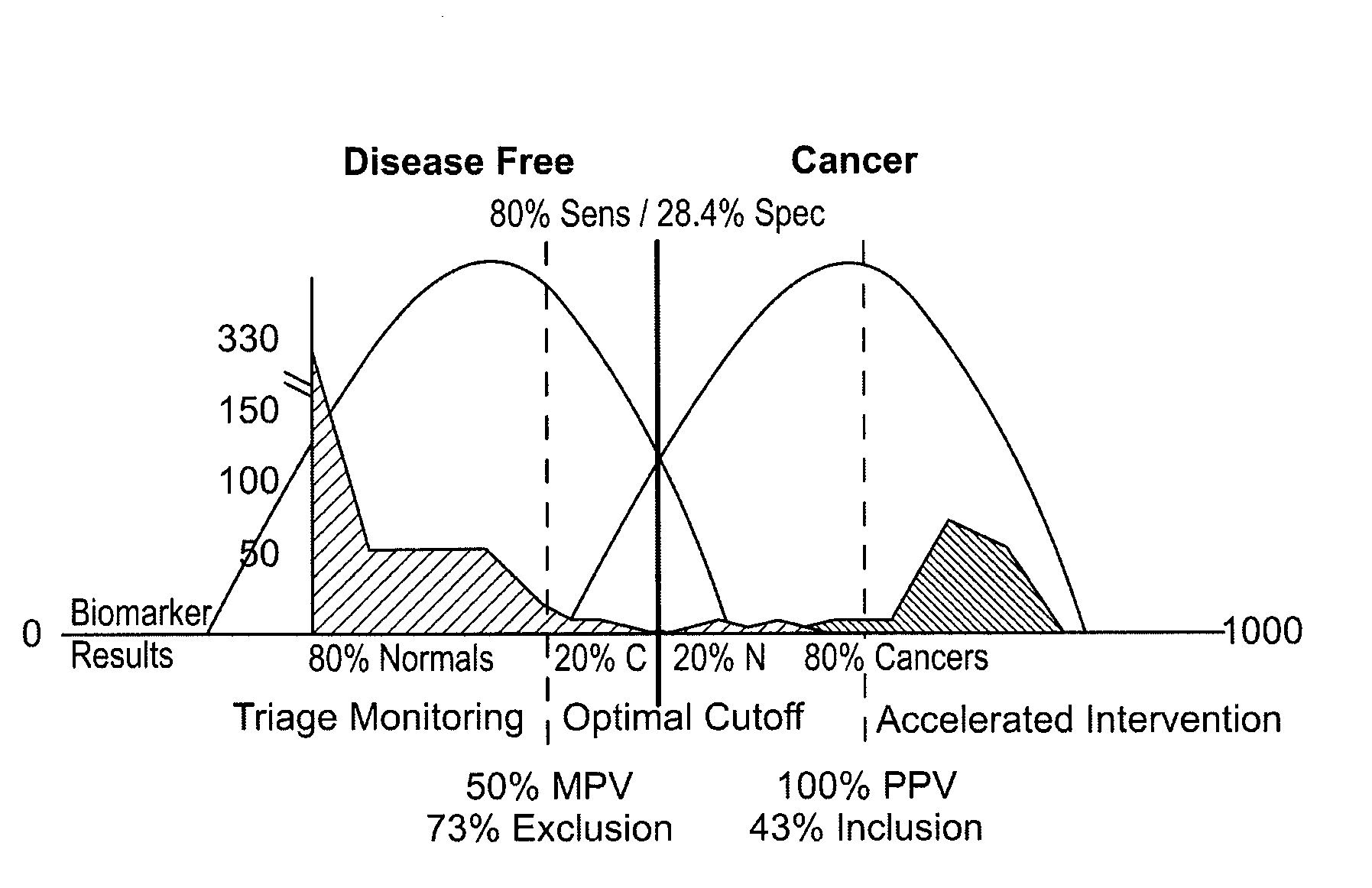 Clinical Intervention Directed Diagnostic Methods