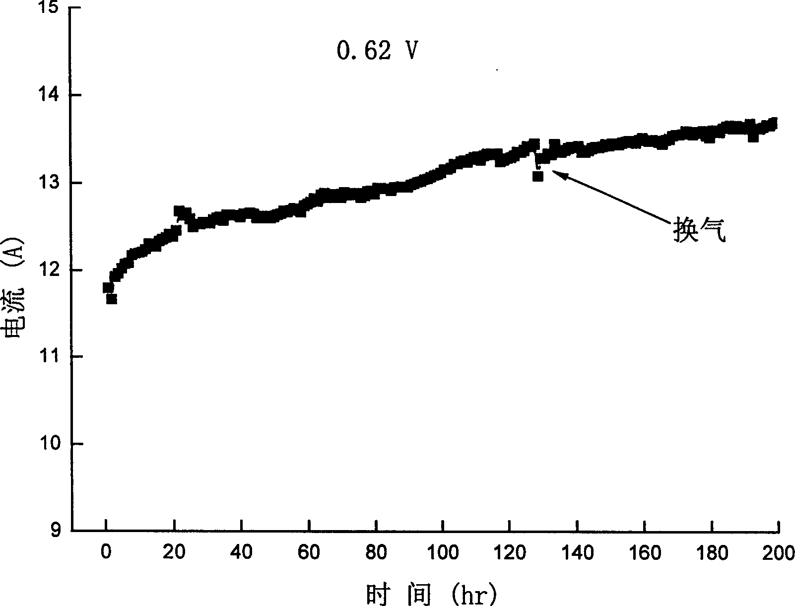 Self-humidifying solid electrolyte composits membrane and manufacturing process thereof