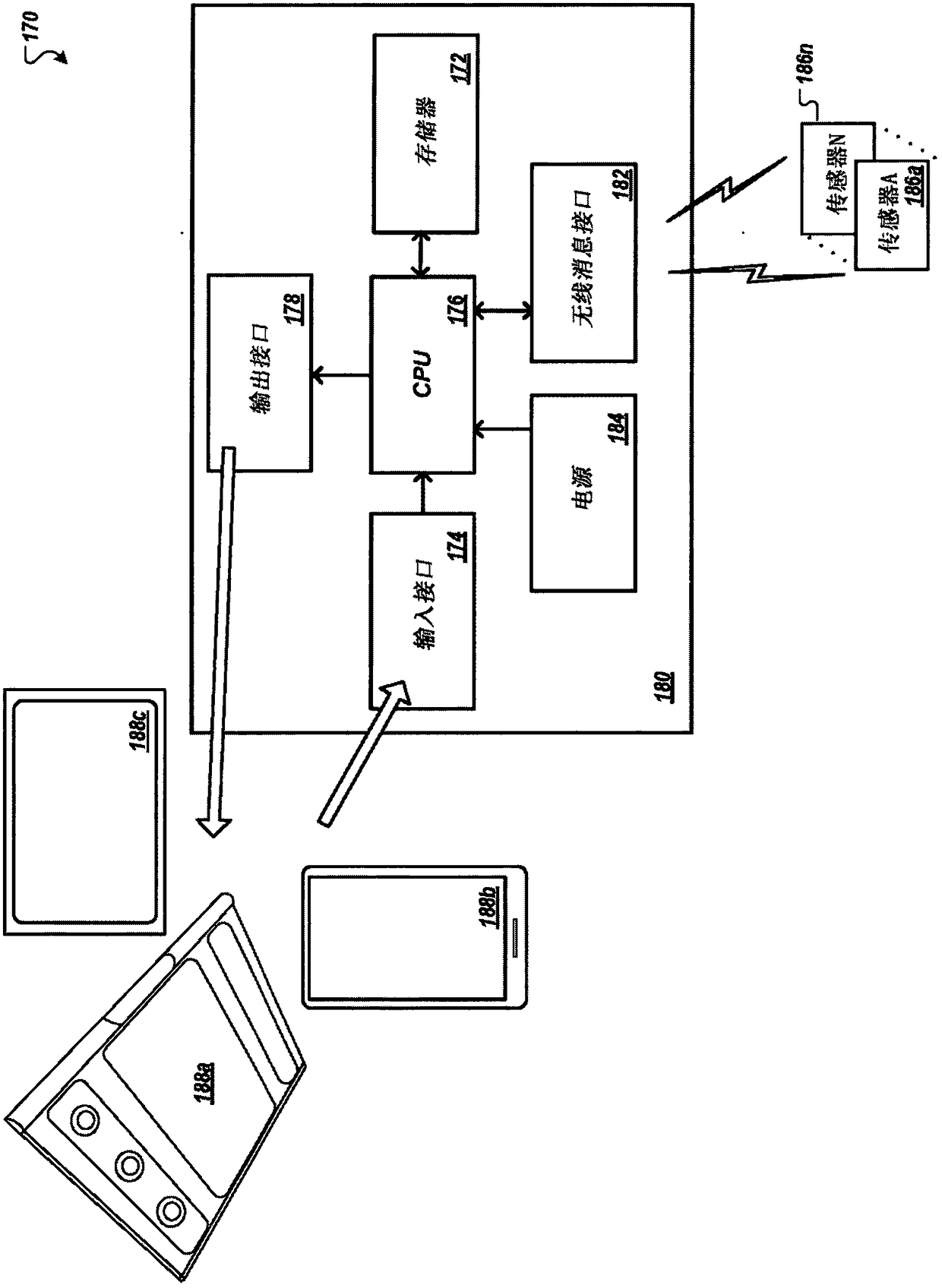 Aircraft passenger activity monitoring