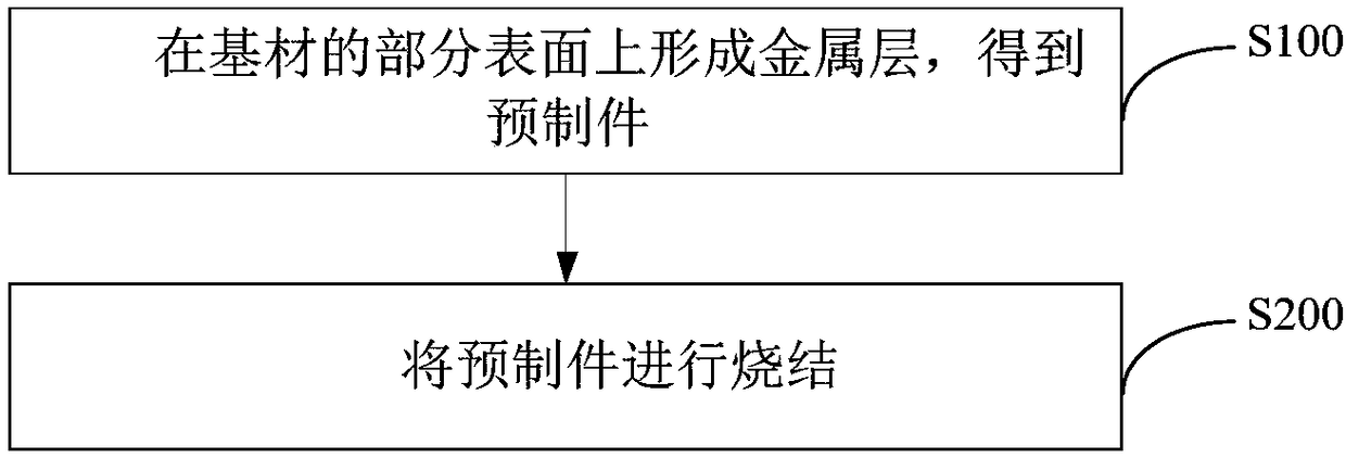 Method for preparing electronic equipment shell, electronic equipment shell and electronic equipment