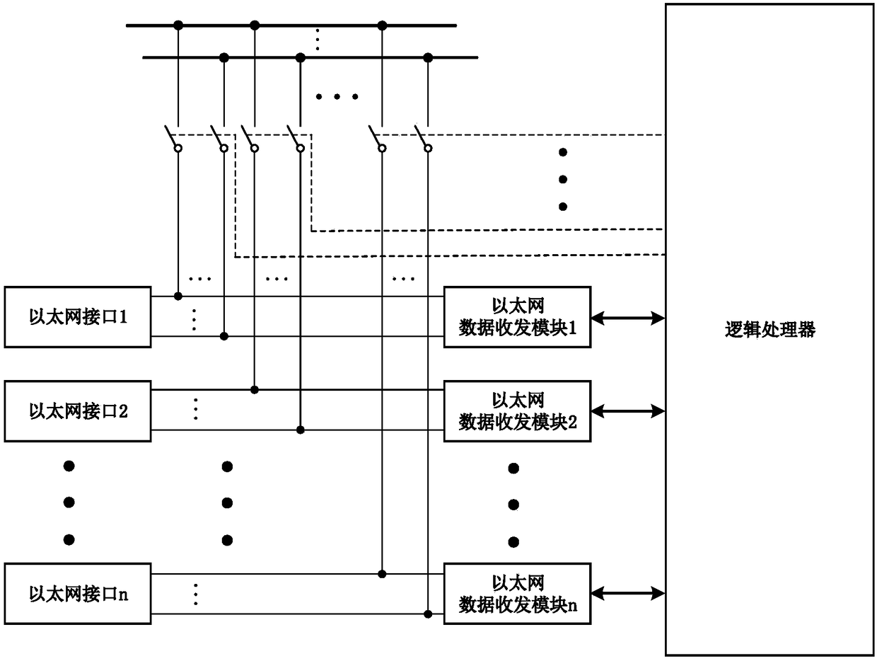 Ethernet concentrator with fault diagnosis and isolation function